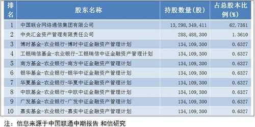 亚星官网平台入口app下载中心 阳光七彩平台注册需要企业邀请码混改股份京东股份（阳光七彩平台注册需要企业邀请码混改入股价格）-图3