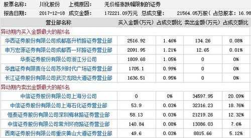 亚星官网平台入口app下载中心 川化股份重组情况（川化重组上市）-图1