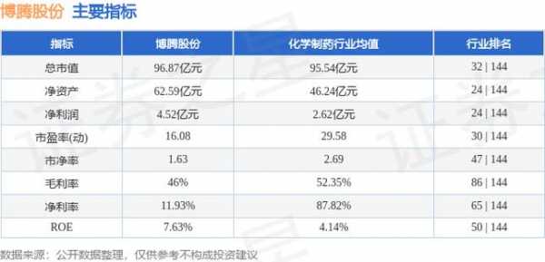 亚星官网平台入口app下载中心 博腾股份世界排名（博腾股份是龙头股吗）-图1