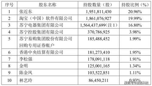 亚星游戏官网官方入口 苏宁易购现金整整开户什么意思情况（苏宁易购 现金整整开户什么意思）-图1