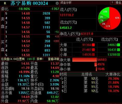 亚星游戏官网官方入口 苏宁易购现金整整开户什么意思情况（苏宁易购 现金整整开户什么意思）-图2