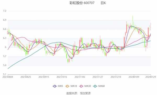 亚星官网平台入口注册网站 航天新足球平台出租网热线股份行情（航天新足球平台出租网热线股份行情走势）-图3