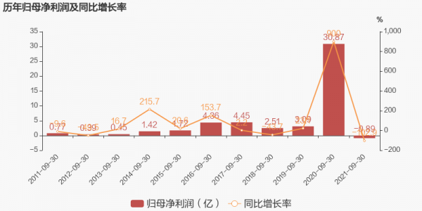 亚星官网平台入口最新网址 利欧股份毛利率（利欧股份2021年业绩大增）-图2