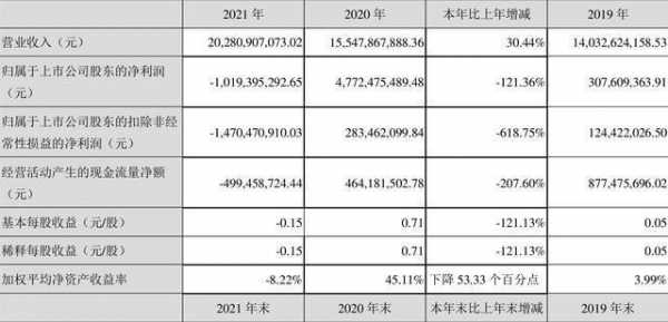 亚星官网平台入口最新网址 利欧股份毛利率（利欧股份2021年业绩大增）-图3