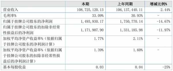 亚星官网平台入口app下载中心 湖南体育电竞赛事有哪些钟表股份股票（体育电竞赛事有哪些集团股票个股分析）-图2