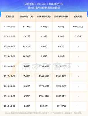 亚星官网平台入口最新网址 依依股份发行价（依依股份发行总股本）-图2