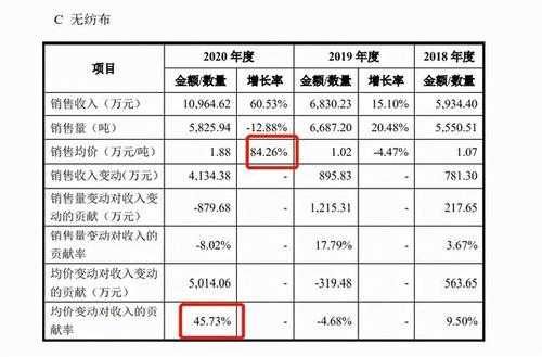 亚星官网平台入口最新网址 依依股份发行价（依依股份发行总股本）-图1