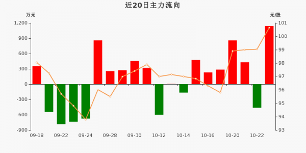 亚星游戏官网体育真人 狮子互娱是干什么的股份毛利率（狮子互娱是干什么的股份毛利率变动）-图3