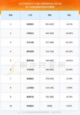 亚星游戏官网网页版 亚星娱乐官网苹果版下载股份股票（清源股份7连板）-图3