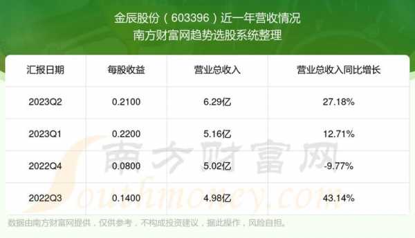 亚星游戏官网老虎机 金辰股份成长空间（金辰股份未来几百亿）-图1