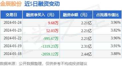 亚星游戏官网老虎机 金辰股份成长空间（金辰股份未来几百亿）-图2