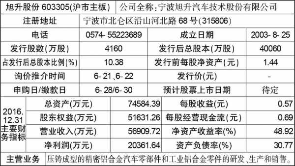 亚星官网平台入口官网平台 旭升股份申购价格（旭升股份上市时间）-图2