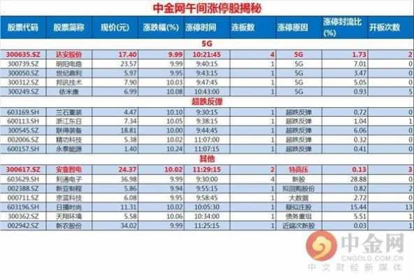 亚星官网平台入口最新网址 达安股份预计多少板（达安股份预计多少板块涨停）-图1