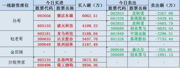 亚星官网平台入口最新网址 达安股份预计多少板（达安股份预计多少板块涨停）-图2