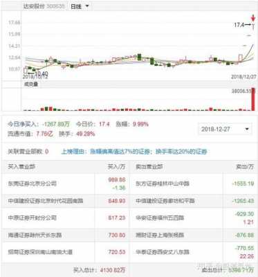 亚星官网平台入口最新网址 达安股份预计多少板（达安股份预计多少板块涨停）-图3