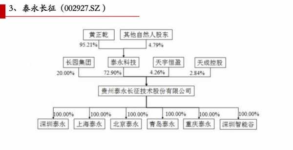 亚星官网平台入口注册开户 公司管理层股份（管理层股东）-图2