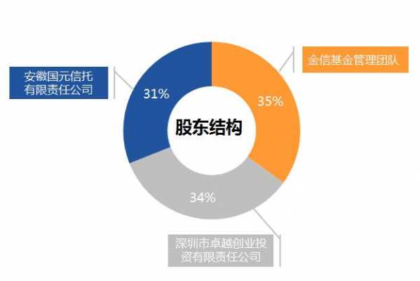 亚星官网平台入口注册开户 公司管理层股份（管理层股东）-图3