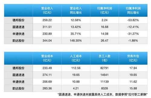 亚星官网平台入口官网平台 德邦股份短期负债（德邦股份2020年业绩预告）-图2