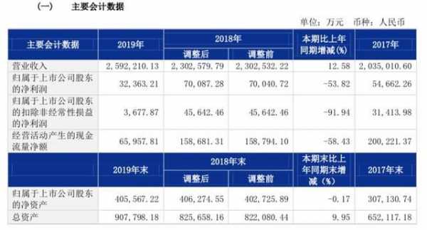 亚星官网平台入口官网平台 德邦股份短期负债（德邦股份2020年业绩预告）-图1