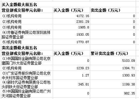 亚星官网平台入口注册网站 cn股份涨停（cn股份涨停最新消息）-图3