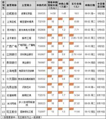 亚星官网平台入口最新网址 300535达威股份介绍（达威股份今天怎么了）-图1