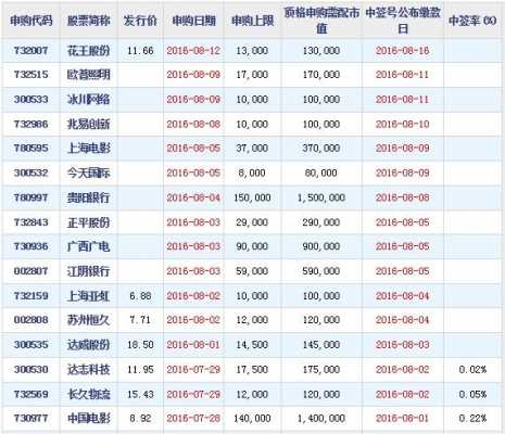 亚星官网平台入口最新网址 300535达威股份介绍（达威股份今天怎么了）-图3