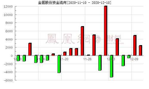 亚星游戏官网彩票 在线荷官股份股价90元（在线荷官股份分析）-图2