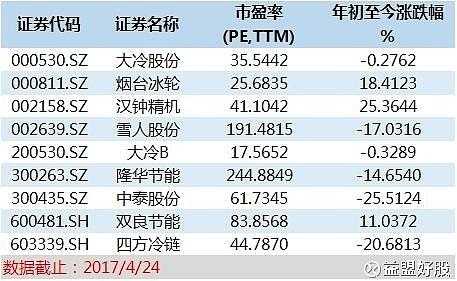 亚星游戏官网官方入口 000530大冷股份重组（大冷股份改名）-图3