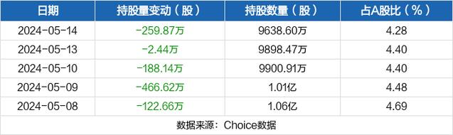 亚星官网平台入口注册网站 神火股份股东减持（神火股份股东减持最新消息）-图1