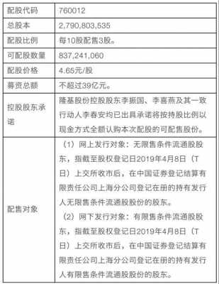 亚星游戏官网官方入口 隆基股份配股呢（隆基股份配股呢多少钱）-图1