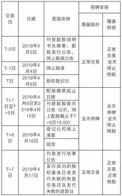 亚星游戏官网官方入口 隆基股份配股呢（隆基股份配股呢多少钱）-图3