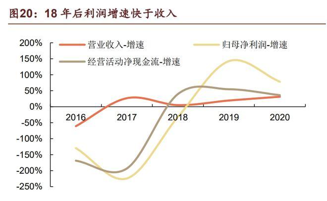 亚星官网平台入口app下载中心 百润股份激励方案（百润股份分析）-图2