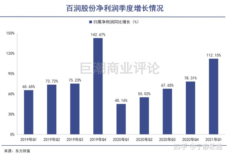 亚星官网平台入口app下载中心 百润股份激励方案（百润股份分析）-图3