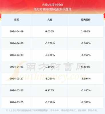 亚星游戏官网老虎机 福光股份配号查询（福光股票）-图2