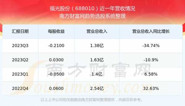 亚星游戏官网老虎机 福光股份配号查询（福光股票）-图1