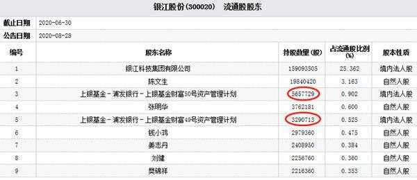 亚星官网平台入口最新网址 卸银股份股东持股（银冮股份）-图3