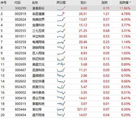 亚星游戏官网老虎机 富春股份的股评（富春股份还能涨吗）-图3