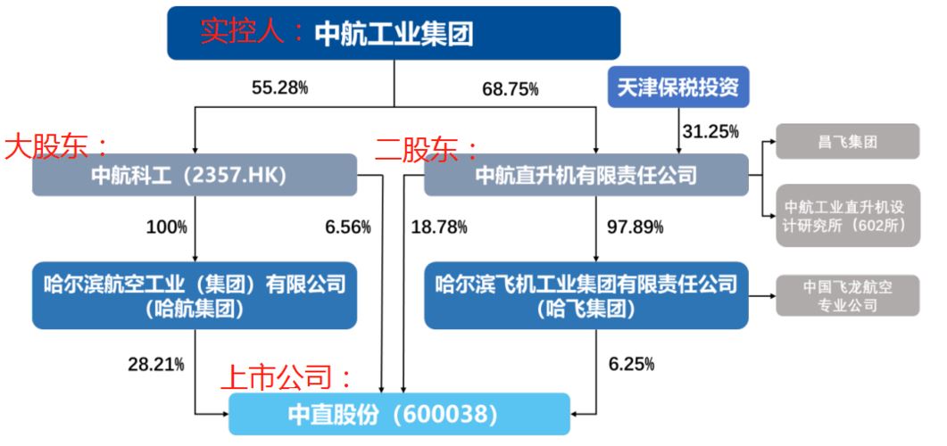 亚星游戏官网网页版 中直股份历史的简单介绍-图2