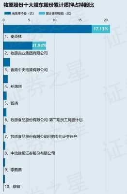 亚星官网平台入口注册网站 牧原股份股东就有谁（牧原股份的股东）-图1