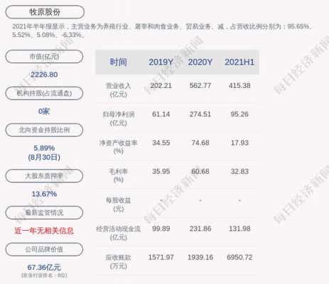 亚星官网平台入口注册网站 牧原股份股东就有谁（牧原股份的股东）-图3