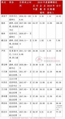 亚星游戏官网老虎机 鞍钢股份工资查询（鞍钢薪酬查询）-图2