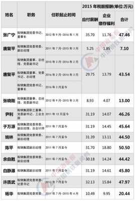 亚星游戏官网老虎机 鞍钢股份工资查询（鞍钢薪酬查询）-图1