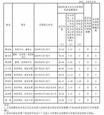 亚星游戏官网老虎机 鞍钢股份工资查询（鞍钢薪酬查询）-图3