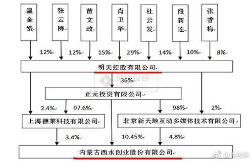 亚星官网平台入口官网平台