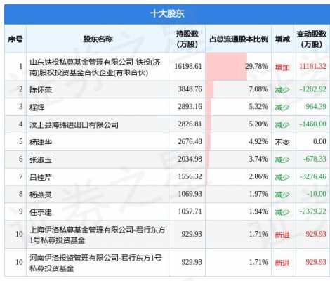 亚星游戏官网彩票 博深股份股东人数（博深股份上市时间）-图1