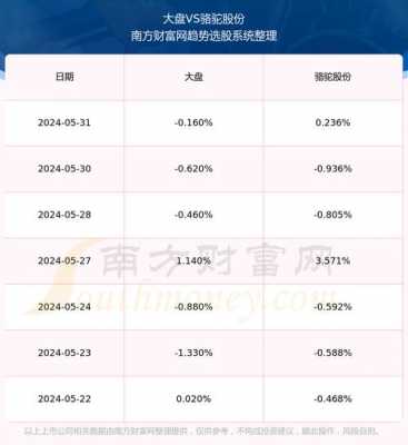 亚星游戏官网彩票 骆驼股份2018业绩（骆驼股份年报预告）-图2