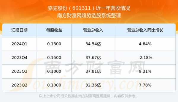 亚星游戏官网彩票 骆驼股份2018业绩（骆驼股份年报预告）-图1