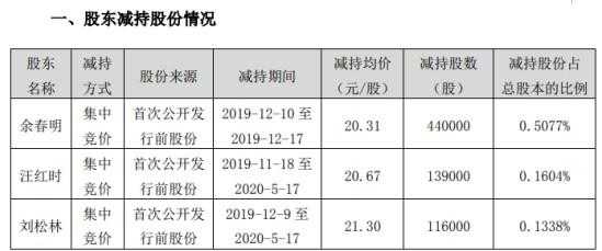 亚星游戏官网体育真人 天天彩票游戏平台app胶囊股份股吧（天天彩票游戏平台app胶囊东方财富网）-图2