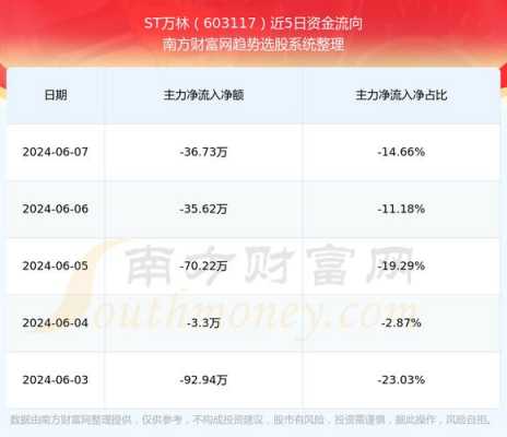 亚星官网平台入口app下载中心 万林内部股份（603117万林股份）-图2