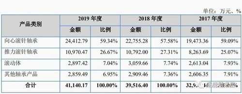 亚星游戏官网老虎机 苏轴股份市值（苏轴股份中签率）-图2